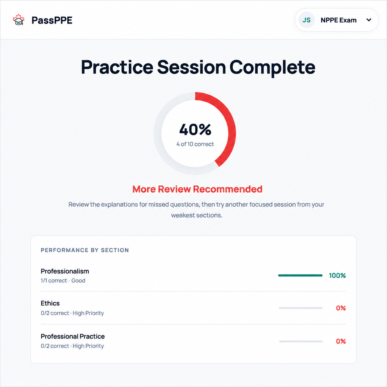 PassPPE results summary showing score and performance by section
